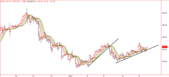 �ƥɥ롿�� GTIS