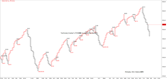 �ƥɥ롿�� GTIS