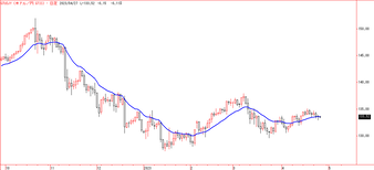 �ƥɥ롿�� GTIS