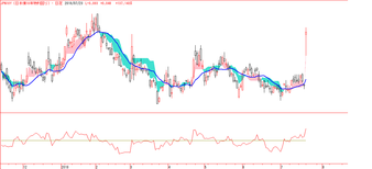 日本債10年物利回り