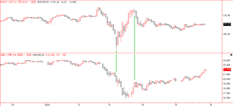 �ƥɥ롿�� GTIS