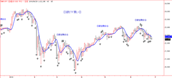 ����225 BID TFX