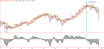 NY ���� (WTI)