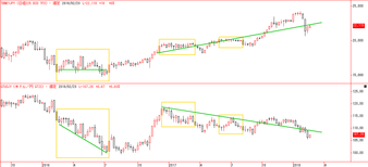 ����225 BID TFX