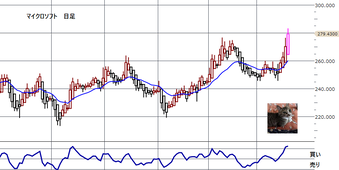 �ޥ��������ե�