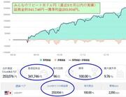 メキシコペソ円みんなのリピート（FX自動売買）推奨証拠金120万円→5カ月で利益＋164万円＝残高284万円！メキシコペソ自動売買が稼ぎまくっているのはわかったが他通貨はどうなの？