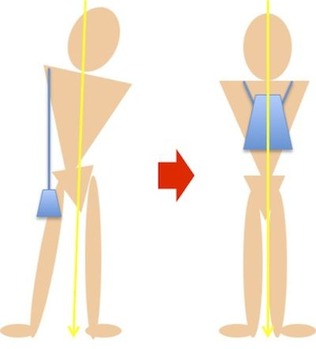 バックの持ち方と重心バランス