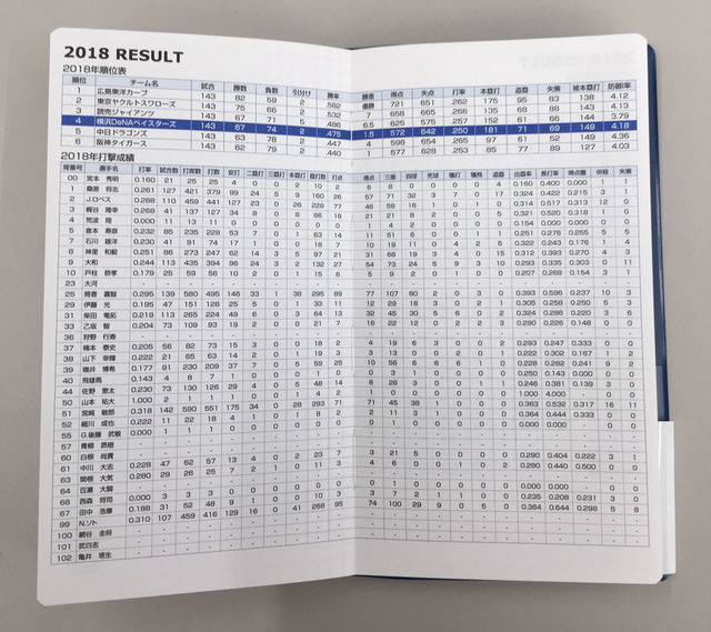 私が2020年の手帳に「ベイスターズ手帳（横浜DeNAベイスターズGame Diary）」をオススメする理由