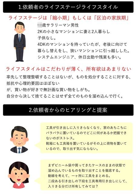 実技資料】整理収納アドバイザー1級2次試験プレゼン原稿お見せします