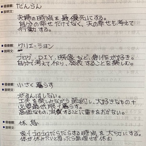 フランクリンプランナー「価値観の明確化」の書き方例【わかりやすく意訳】