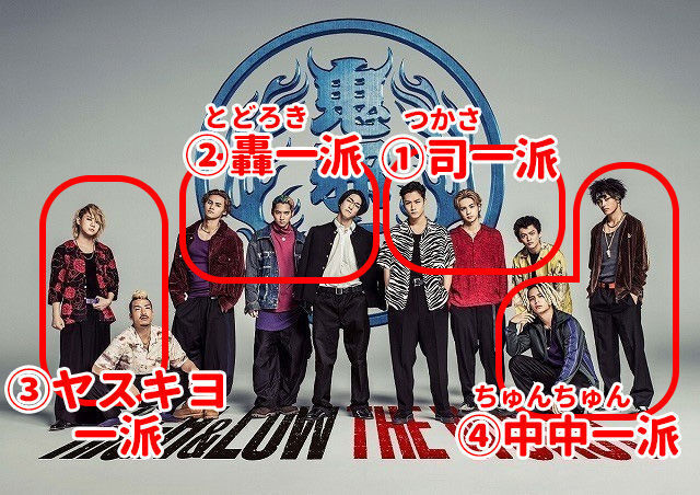 ハイロー鬼邪高校全日制 派閥一覧｜HiGH&LOW THE WORST