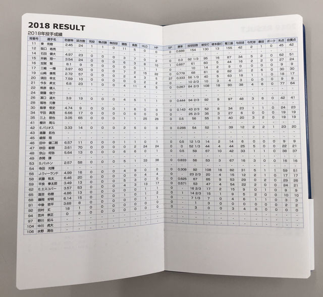 私が2020年の手帳に「ベイスターズ手帳（横浜DeNAベイスターズGame Diary）」をオススメする理由