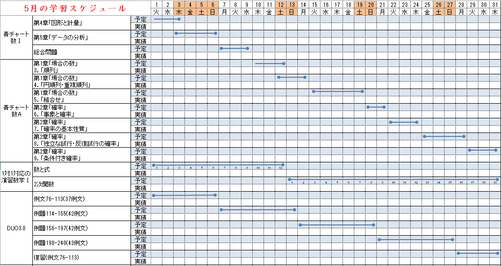 18年5月の学習スケジュール策定 定年退職者の大学受験日記