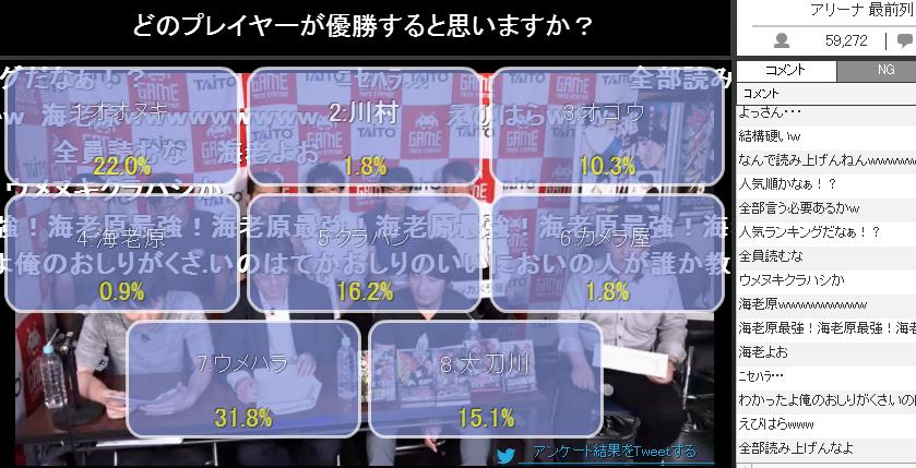 ウメハラfighting Gamers Cup 適当まとめ 帝聖速報