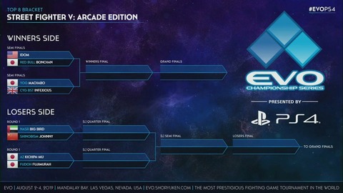 EVO2019SFVTOP8