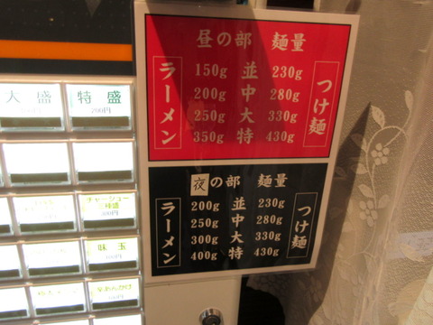 麺屋如月 麺量