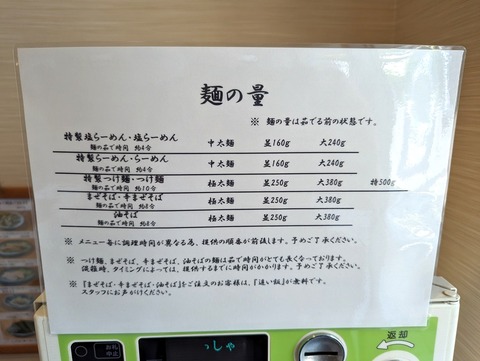 旋 麺量