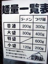 縄麺 男山 麺量