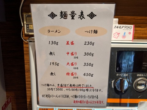 藤しろ 麺量