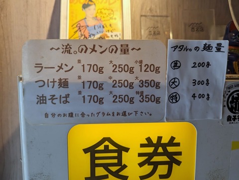 流 麺量