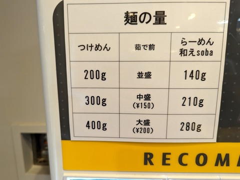 MENYA NAKAGAWA 麺量