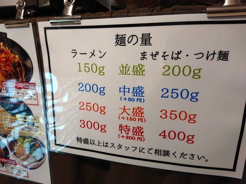 バックファット 麺量