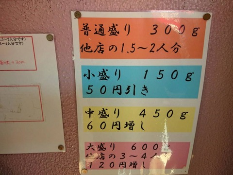 所沢大勝軒　麺量