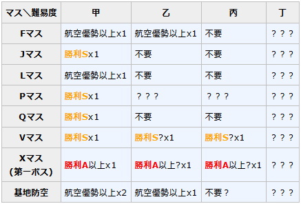 梅夏イベ E6甲 2 装甲破砕ギミック 提督っていっとく 艦これ航海日誌 梅夏イベ E6甲 2 装甲破砕ギミック 提督っていっとく 艦これ航海日誌