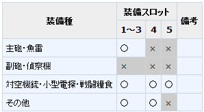 夕張改二 うまく提督っていっとく 艦これ航海 ウマ娘調教日誌 夕張改二 うまく提督っていっとく 艦これ航海 ウマ娘調教日誌