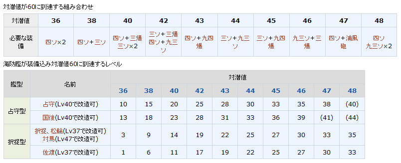 先制対潜 海防艦