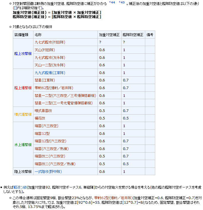 対空射撃回避力のおさらい 提督っていっとく 艦これ航海日誌