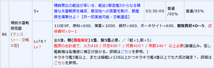 精鋭水雷戦隊夜襲 うまく提督っていっとく 艦これ航海 ウマ娘調教日誌