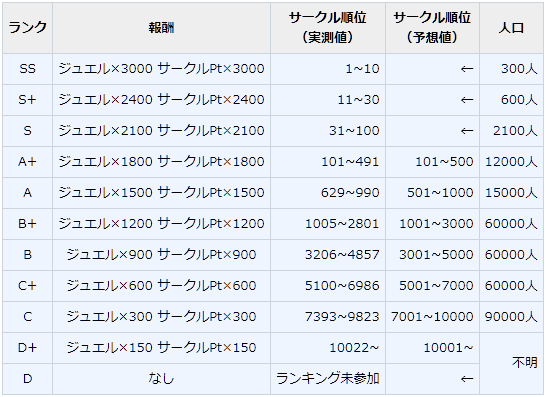 サークルのその後 うまく提督っていっとく 艦これ航海 ウマ娘調教日誌