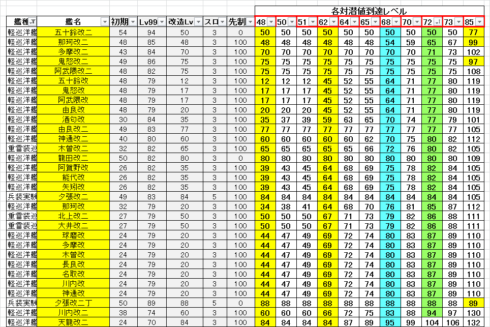 先制対潜可能レベル一覧 改訂2 うまく提督っていっとく 艦これ航海 ウマ娘調教日誌 先制対潜可能レベル一覧 改訂2 うまく提督っていっとく 艦これ航海 ウマ娘調教日誌