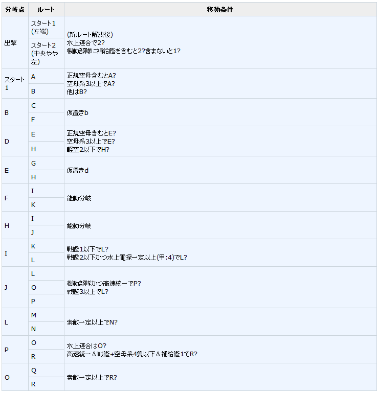 19春イベ 甲戦力1 うまく提督っていっとく 艦これ航海 ウマ娘調教日誌 19春イベ 甲戦力1 うまく提督っていっとく 艦これ航海 ウマ娘調教日誌