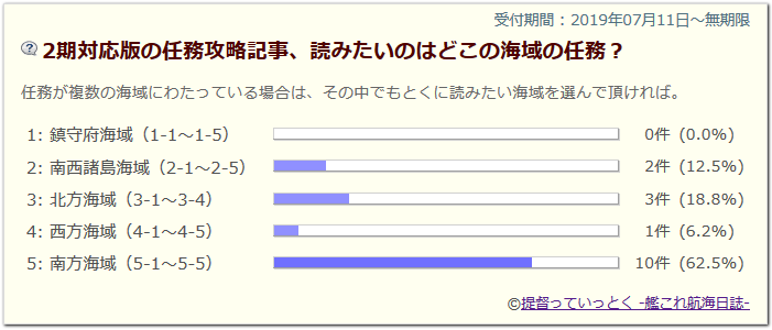 2期対応版攻略記事3 提督っていっとく 艦これ航海日誌