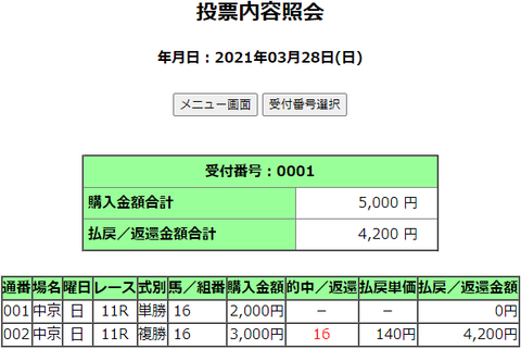 購入馬券照会_20210328