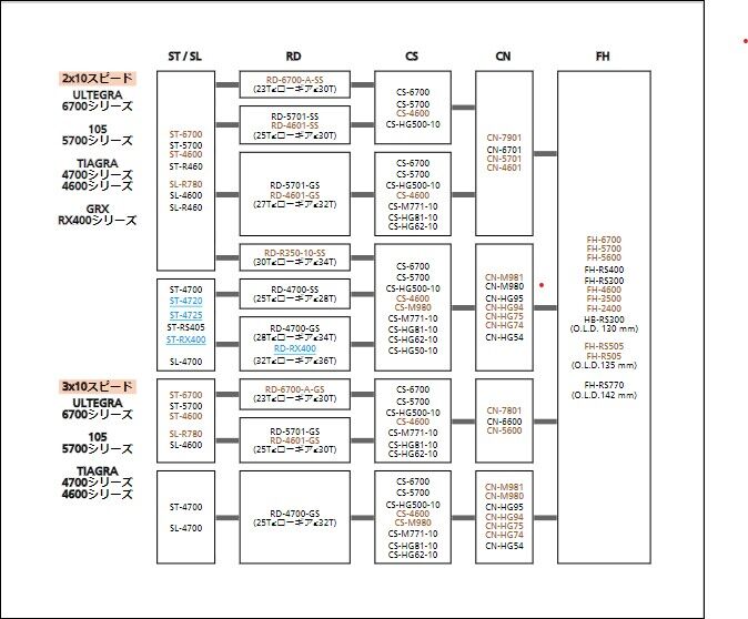 シマノロードのコンポの互換性（カスタムする人は参考にでも