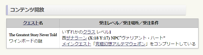 Ff14 ワインボードの謎 とか言う超絶難しい探索型の謎解きクエストｗｗｗｗｗｗｗ Ff14速報