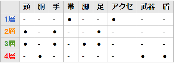 Ff14 希望の園エデン再生編零式 各層ドロップアイテムまとめ Ff14速報 Ff14 希望の園エデン再生編零式 各層ドロップアイテムまとめ Ff14速報