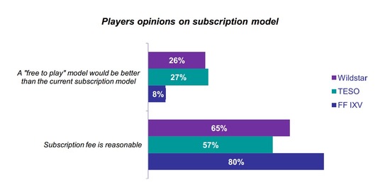 survey_subscriptionnotbedead