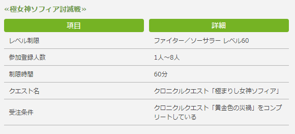 Ff14 女神ソフィア討滅戦 の詳細が公開 受注には3 3追加の三闘神クエストクリアが必須なので注意 Ff14速報 Ff14 女神ソフィア討滅戦 の詳細が公開 受注には3 3追加の三闘神クエストクリアが必須なので注意 Ff14速報