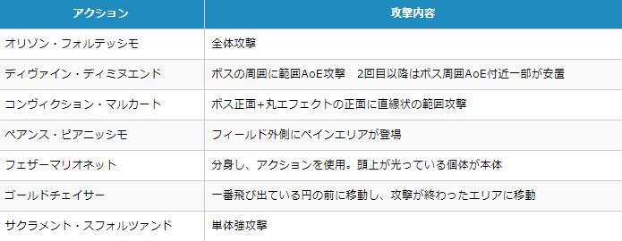 Ff14 79idのラスボスの正体 説 ネタバレ注意 Ff14速報