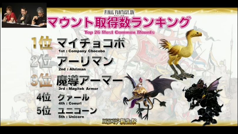 新生ff14 徒歩と比べて移動速度しか取り柄がないマウントは面白くないからもっと特殊効果を付けるべき Ff14速報 新生ff14 徒歩と比べて移動速度しか取り柄がないマウントは面白くないからもっと特殊効果を付けるべき Ff14速報