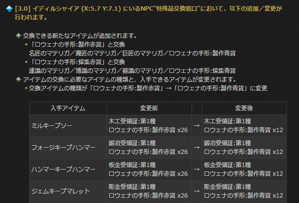 Ff14 溜め込んだ人はお得 3 3から赤貨手形でギャザクラのマテリガや青貨手形に交換可能に Ff14速報 Ff14 溜め込んだ人はお得 3 3から赤貨手形でギャザクラのマテリガや青貨手形に交換可能に Ff14速報