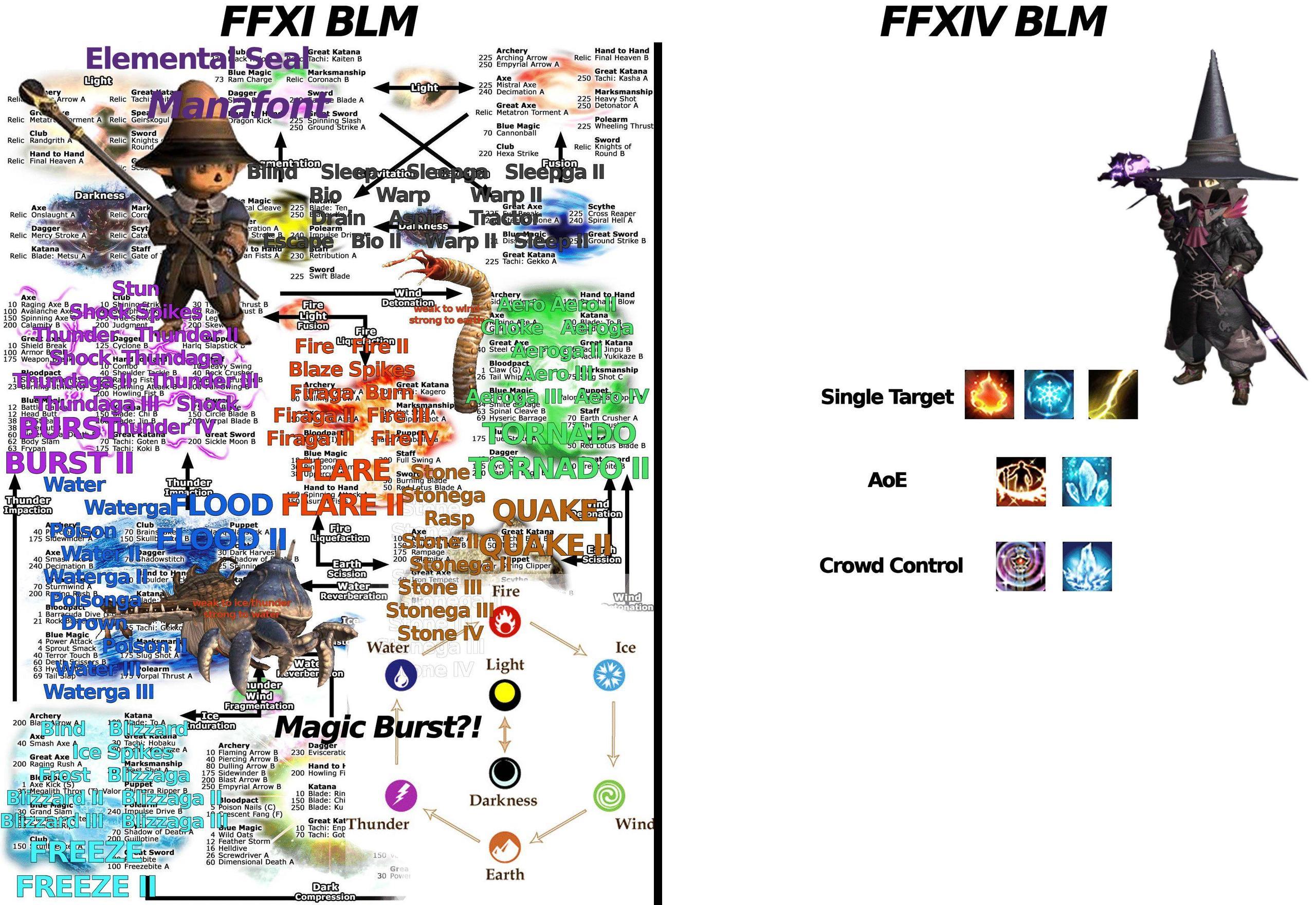 Ff11 と Ff14 の黒魔道士のスキルを比較 同じ職だとは思えないほど違いすぎワロタwwww Ff14速報 Ff11 と Ff14 の黒魔道士のスキルを比較 同じ職だとは思えないほど違いすぎワロタwwww Ff14速報
