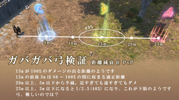 新生ff14 15mぴったりじゃないと100 の威力が出ない詩人って Pvp Ff14速報 新生ff14 15mぴったりじゃないと100 の威力が出ない詩人って Pvp Ff14速報