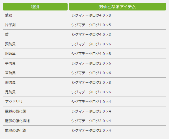 Ff14 次元の狭間オメガ シグマ編零式 各層の装備ドロップ情報まとめ Ff14速報 Ff14 次元の狭間オメガ シグマ編零式 各層の装備ドロップ情報まとめ Ff14速報