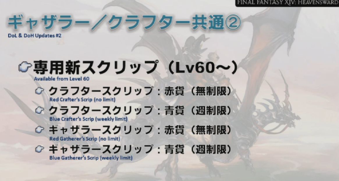 Ff14 ギャザクラトークン 赤貨 の入手量や手間について早くも調整が確定に Ff14速報