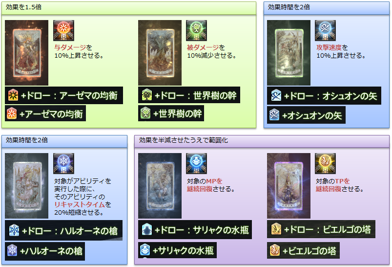 ff14 忍者 オシュオンを必ずくれる占星術師 許さない ff14速報